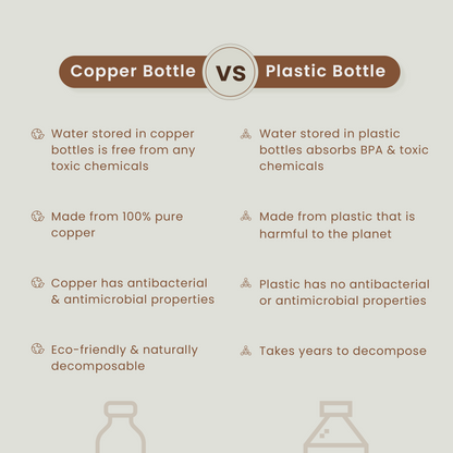 Handmade Ayurvedic Copper Water Bottle