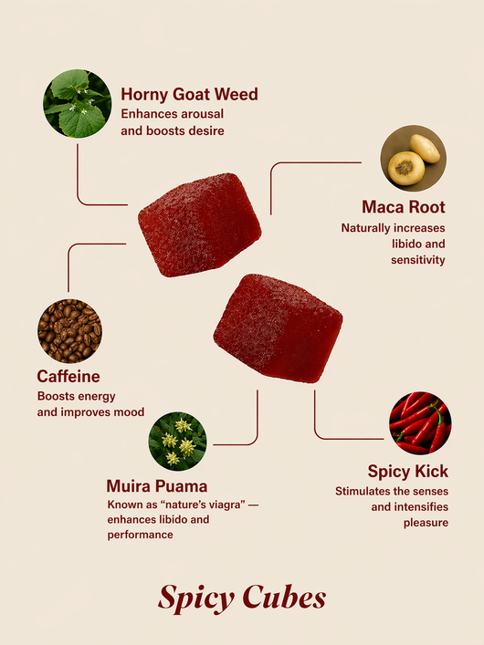 Spicy Cubes | Natural Aphrodisiac Chews