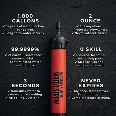 Kairo Emergency Water Survival Straw — Advanced Water Filter